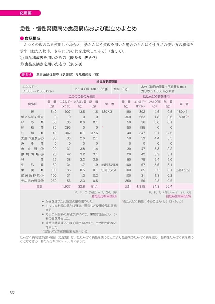 #裁断済 栄養学と食事療法大事典 第13版 栄養学と食事療法大事典: 栄養ケアプロセスを目指して | L